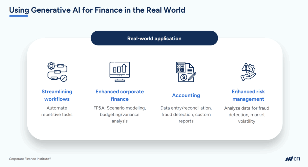 CFI Careers Day - Using Generative AI for Finance in the Real World