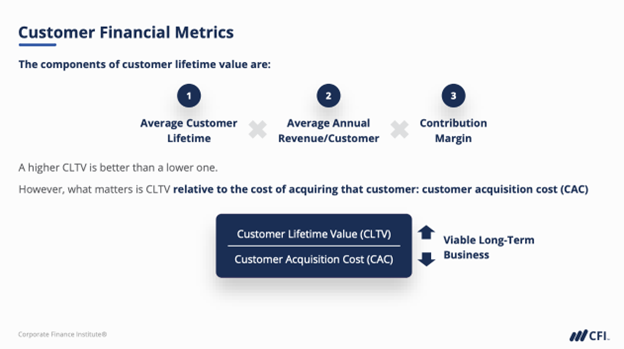 Corporate Finance for Startups - Customer Financial Metrics