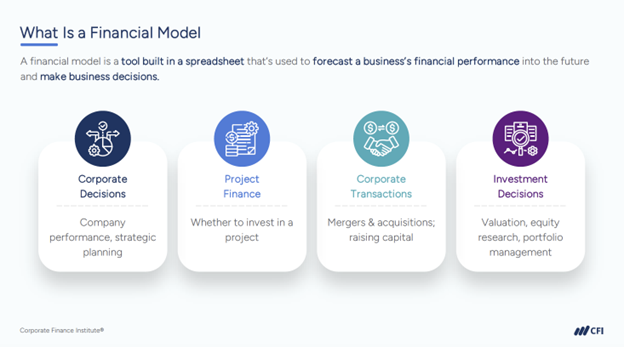 Corporate Finance for Startups - What is a Financial Model