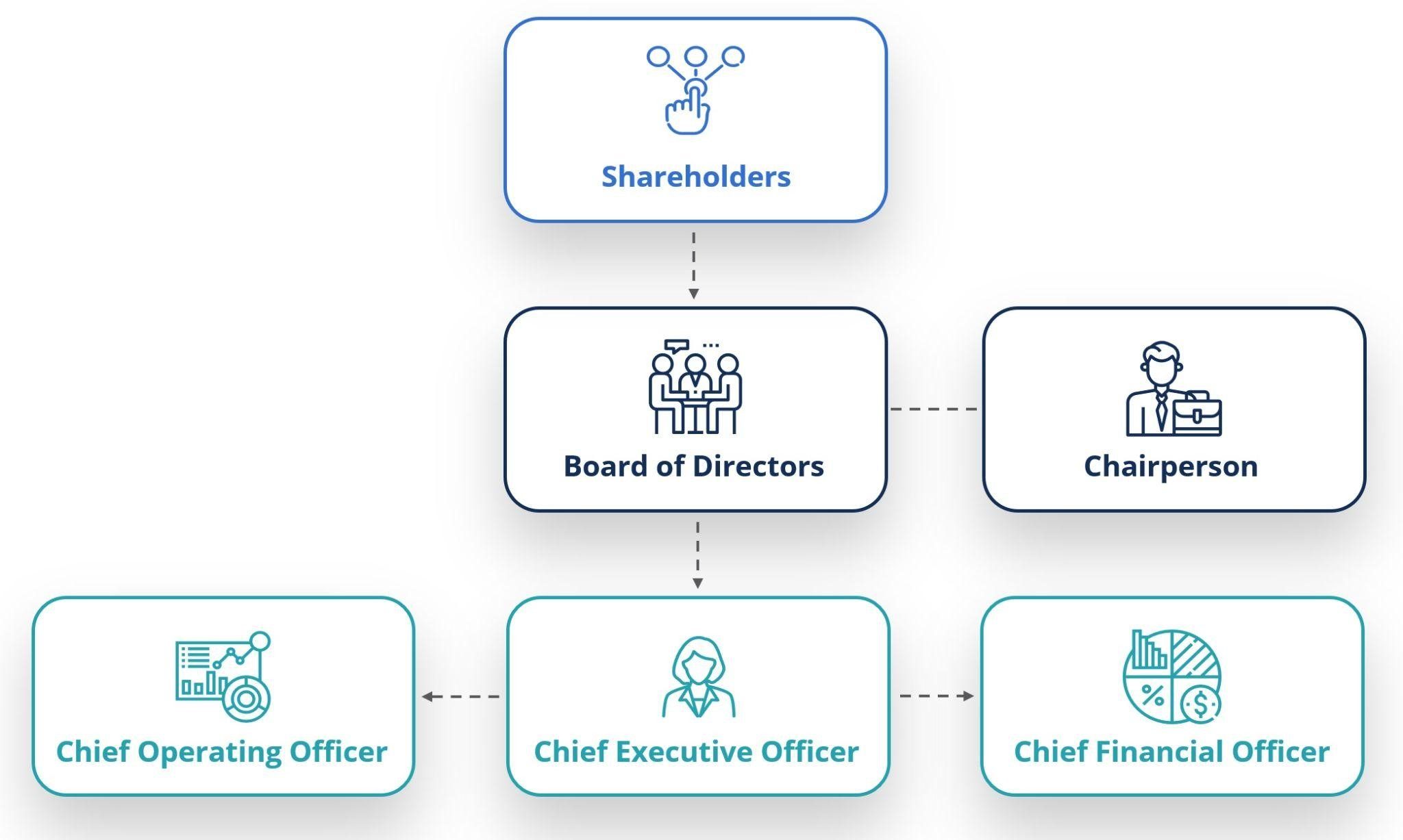 corporate-governance-definition-how-it-works-principles-and-login