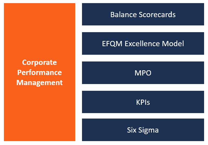 Cpm source. Corporate Performance Management CPM.