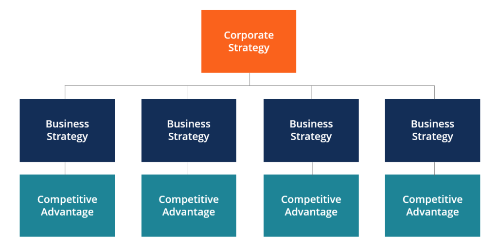 corporate strategy research topics