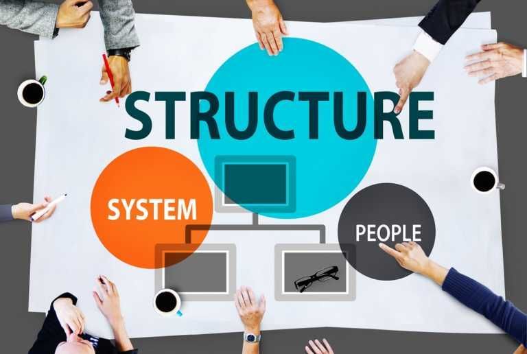 corporate-structure-different-types-of-organizational-structures