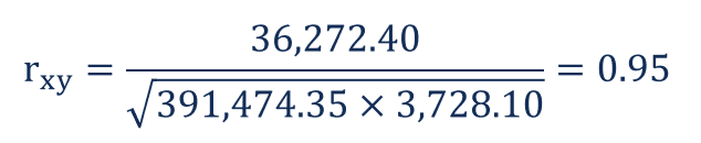 Correlation - Sample Calculation