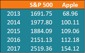 Correlation Example - Table 1