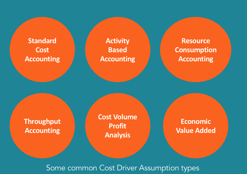 Accounting Control: Definition, Types, Examples