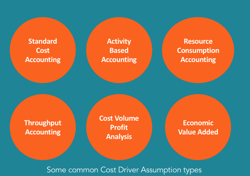 Cost Drivers Examples In Service Industry