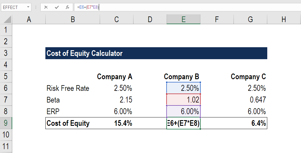 Cost of Equity Calculator in Excel