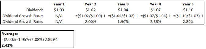 Cost of Equity - Dividend Table