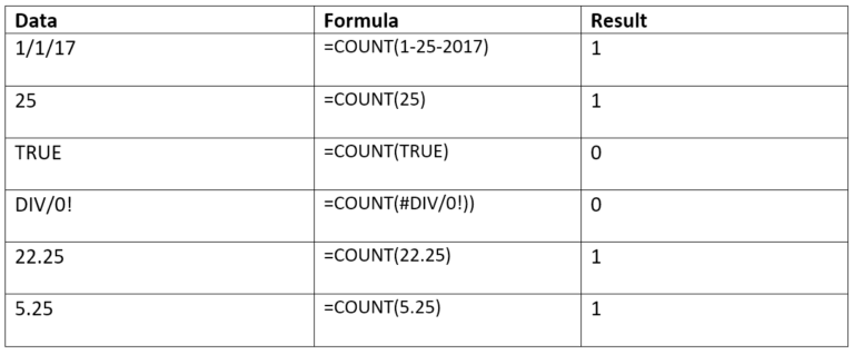COUNT Function - Formula, Examples, How to Use COUNT