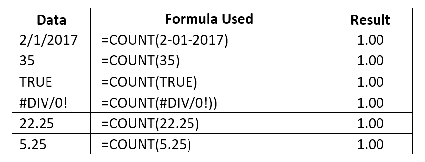 Excel Countif Not Blank Counta Function Formula Examples