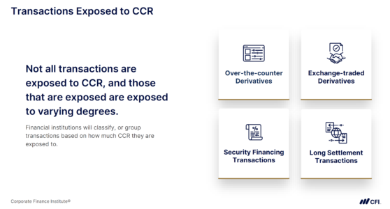 Counterparty Credit Risk: Guide to CCR Fundamentals | CFI