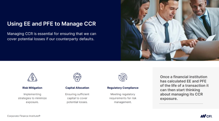 Counterparty Credit Risk: Guide to CCR Fundamentals | CFI