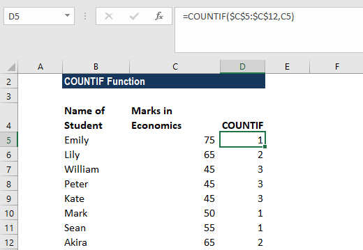 COUNTIF Function - Formula, Example, Excel, Template image.