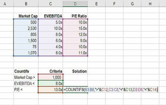 Excel formula: Count numbers by range with COUNTIFS