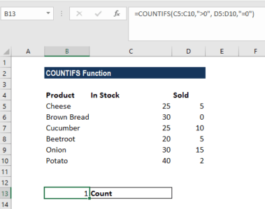 COUNTIFS Function - Formula, Example, Count Multiple Criteria