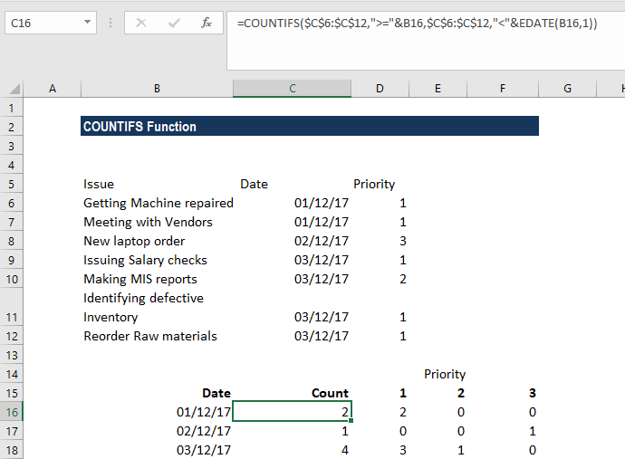 COUNTIFS Function - Example 2a