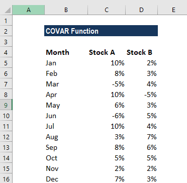 COVAR Function