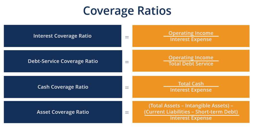 Coverage Ratio Guide To Understanding All The Coverage Ratios   Coverage Ratio Diagram 1024x518 