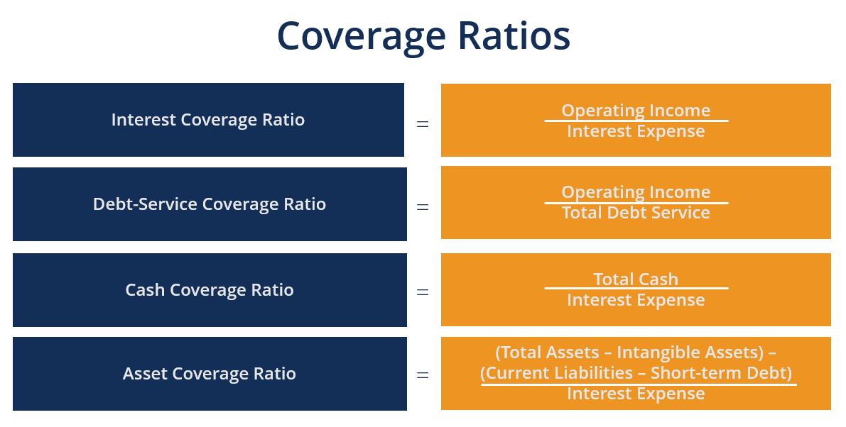 Coverage Ratio Guide To Understanding All The Coverage Ratios   Coverage Ratio Diagram 