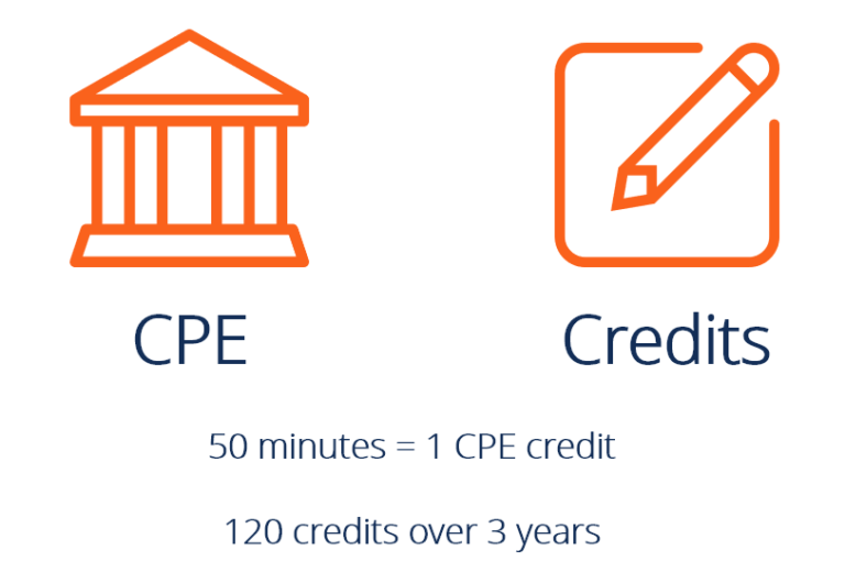 Continuing Professional Education (CPE) - Importance