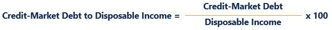 Credit-Market Debt to Disposable Income Ratio