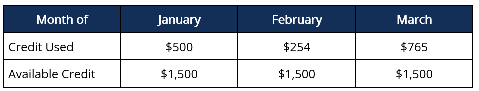 Example Table