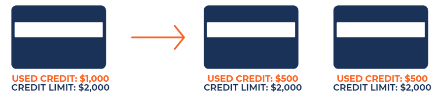 Additional Credit Cards
