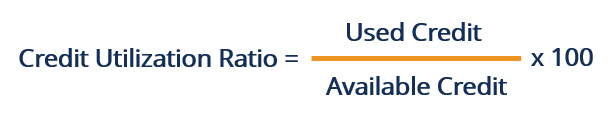 Credit Utilization Ratio