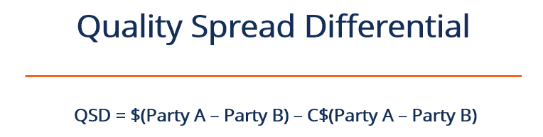 Quality Spread Differential - Formula