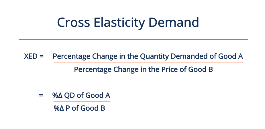 Elasticity: What It Means in Economics, Formula, and Examples