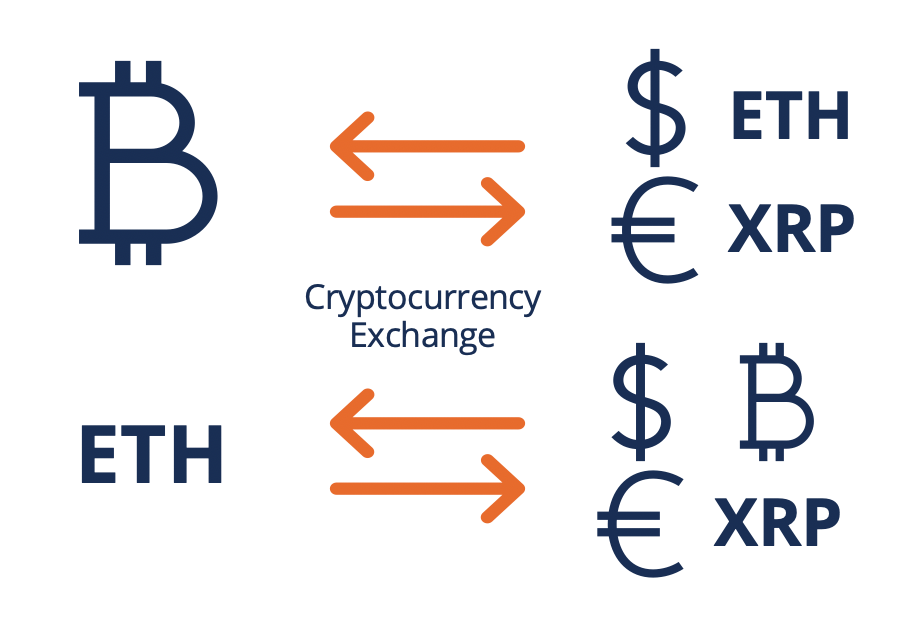Cryptocurrency Exchanges - Overview, Advantages, Top 10