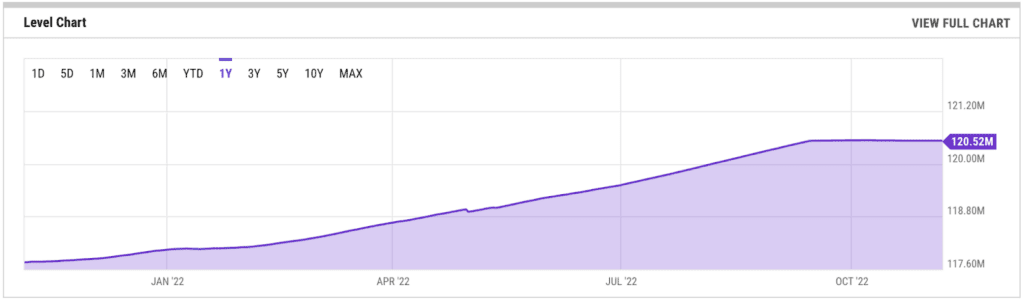 Ethereum Supply - YCharts