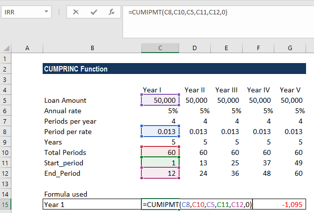 CUMPRINC Function - Example 2a