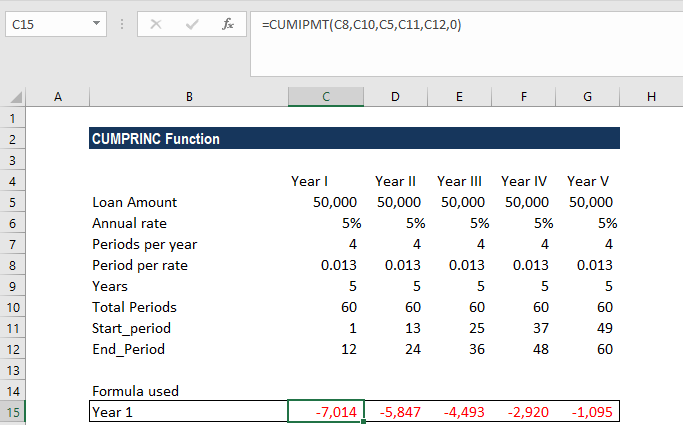 CUMPRINC Function - Example 2b