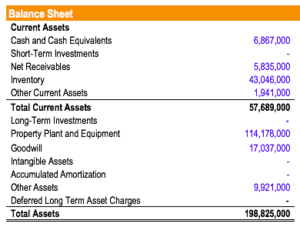 current assets know the financial ratios that use projected monthly cash flow statement cla audit firm