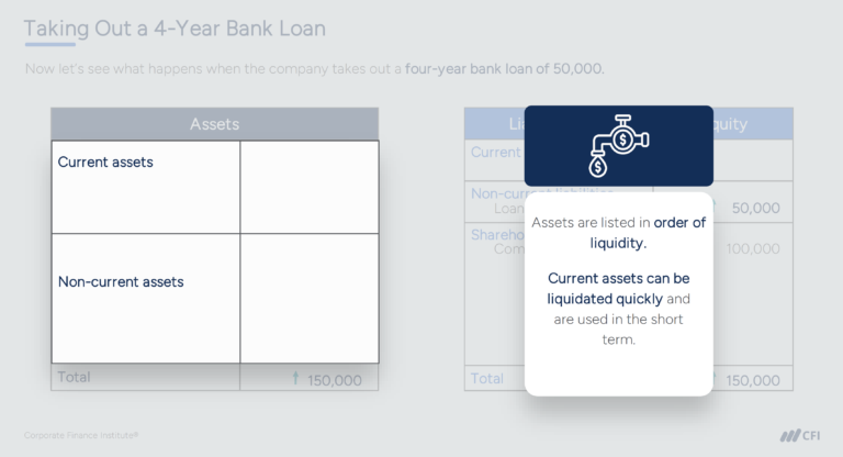 Current Ratio vs. Quick Ratio: Key Liquidity Ratios | CFI