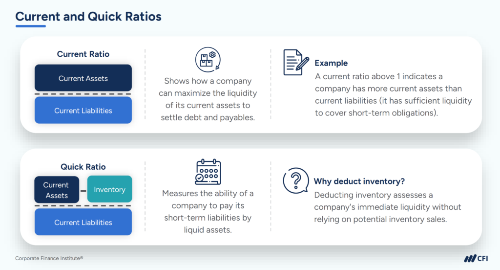 Current and Quick Ratios