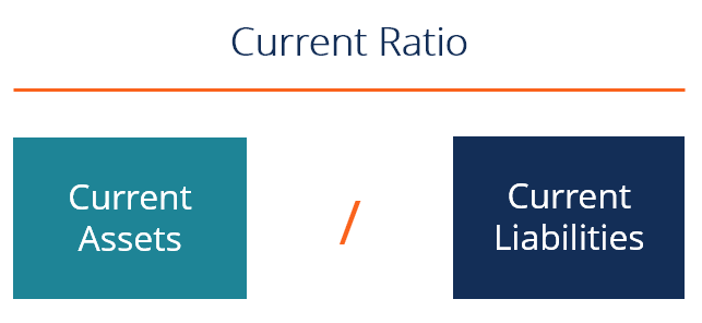 Current Ratio Formula Diagram