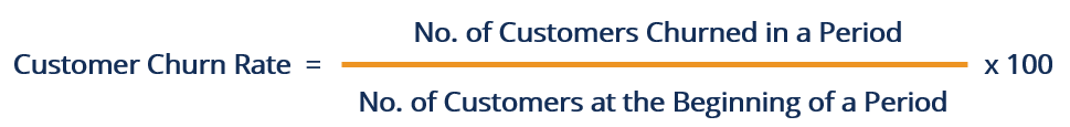 Customer Churn Rate