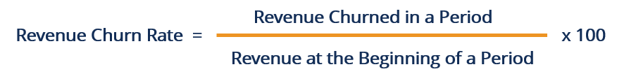 Revenue Churn Rate