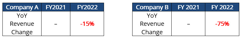 Identifying Cyclical Industries from Financial Statements