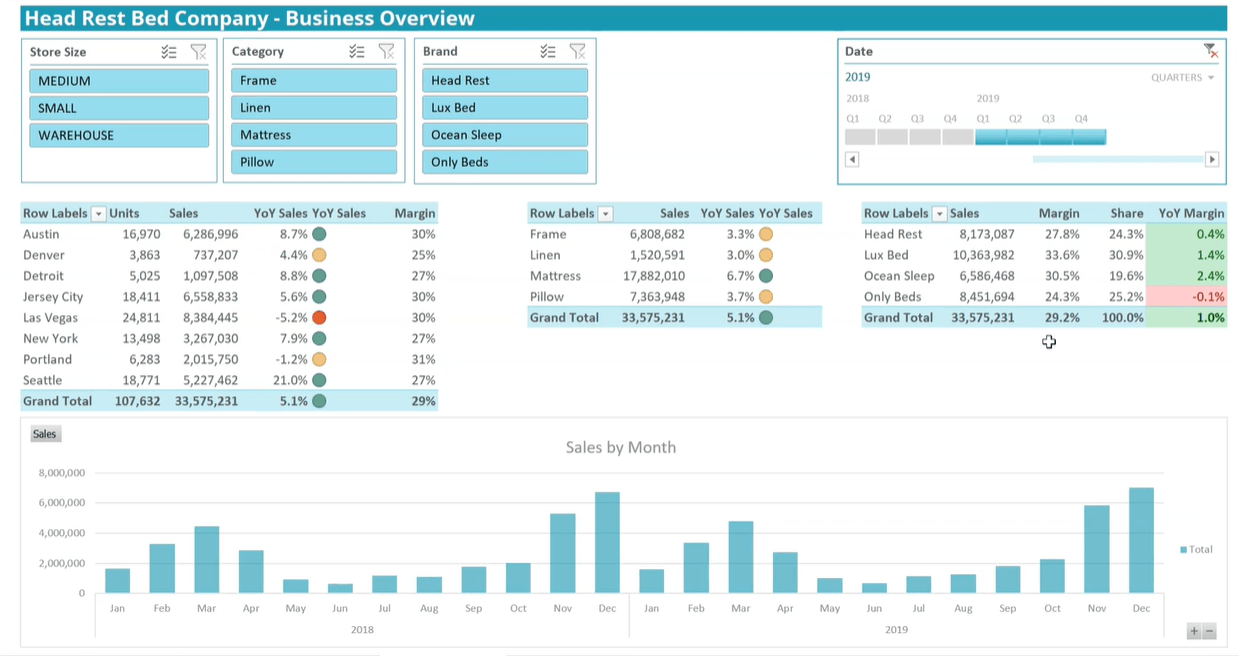 a finished dashboard with a time series.