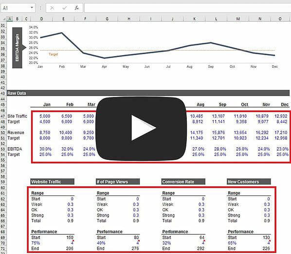 How to Create a Dashboard in Excel From Scratch Image
