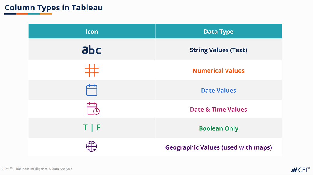 Data Analyst vs Data Scientist: A Comparison | CFI
