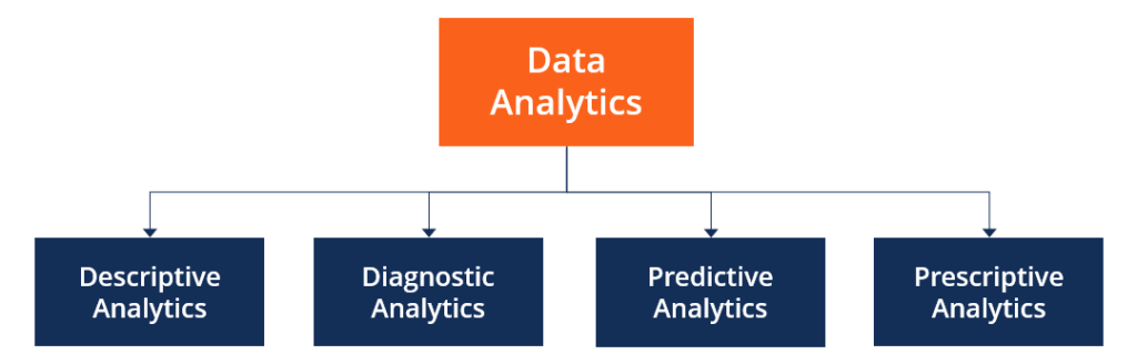 Data Analytics Definition Uses Examples Process