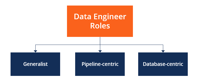Data Engineer - Roles