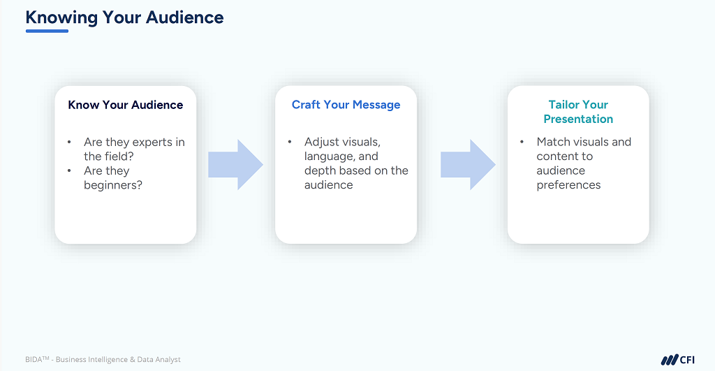 Data Visualization & Dashboards Course - Knowing Your Audience