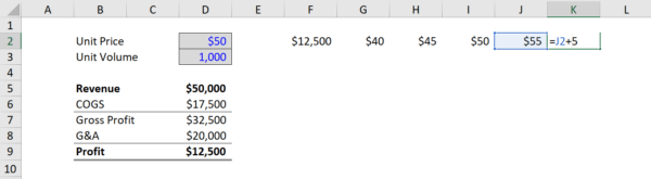 Data Tables - Definition, Examples, Datatables