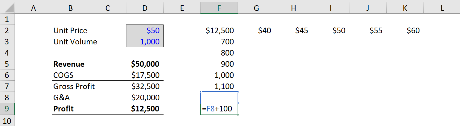 Data Tables - Step 3 (Volume)